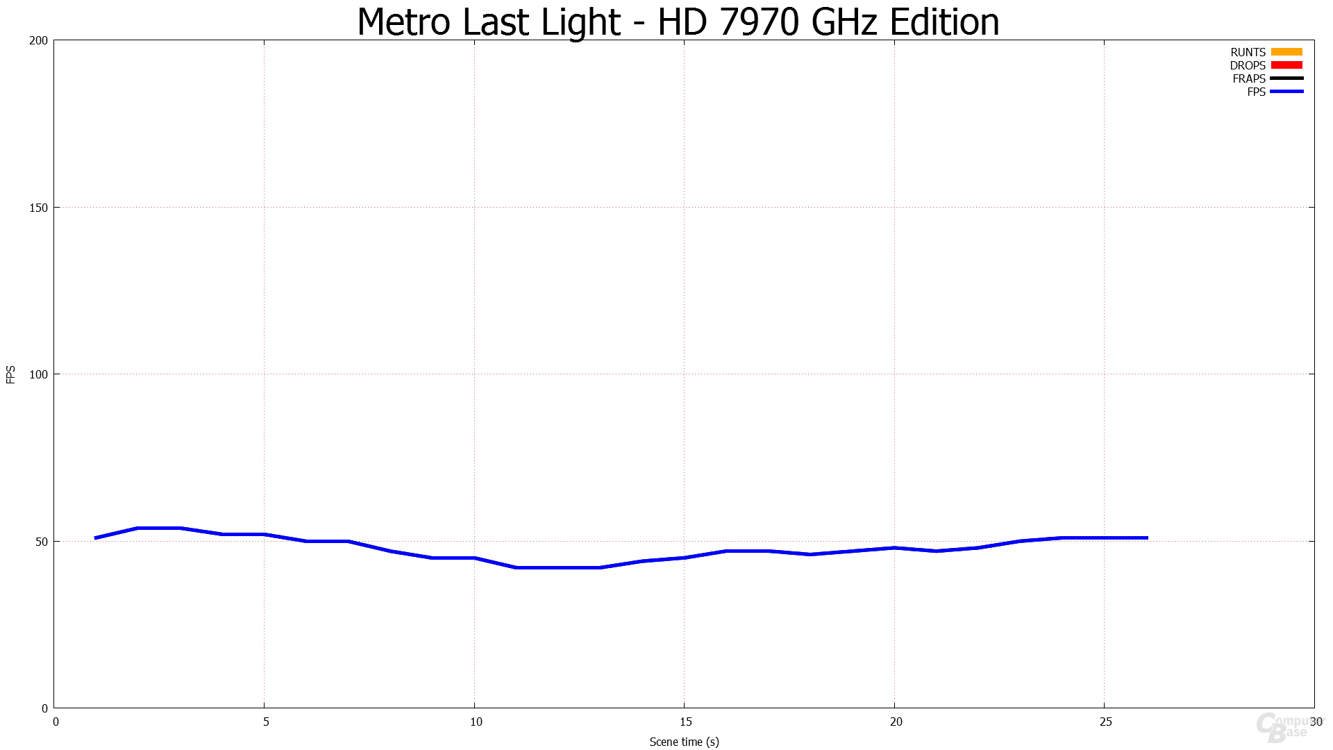 1.920 × 1.080 - HD 7970 GHz Edition gegen GTX 770