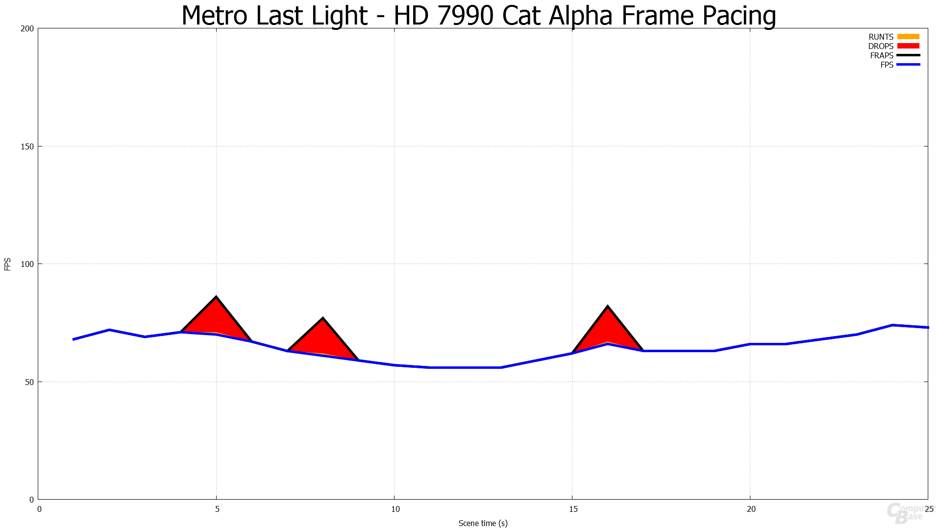 1.920 × 1.080 - HD 7990 Frame-Pacing-Alpha-Treiber
