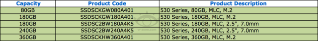 Startaufgebot der Intel SSD 530