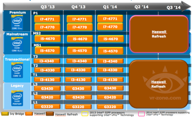 Intel-Roadmap mit „Haswell Refresh“ ab Q2