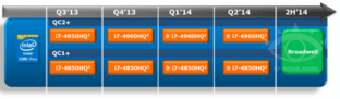 Intel-Roadmap zeigt „Broadwell“ ab 2H/2014