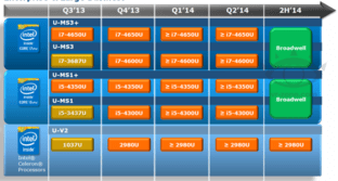 Intel-Roadmap zeigt „Broadwell“ ab 2H/2014