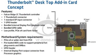 Intel Thunderbolt auf PCIe-Karte