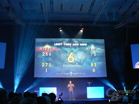 Blizzard / Gamescom 2013: Loot 2.0