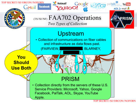 NSA-Präsentation: Prism und Upstream inkl. Blarney