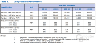 Intel SSD 520 Serie Compressible