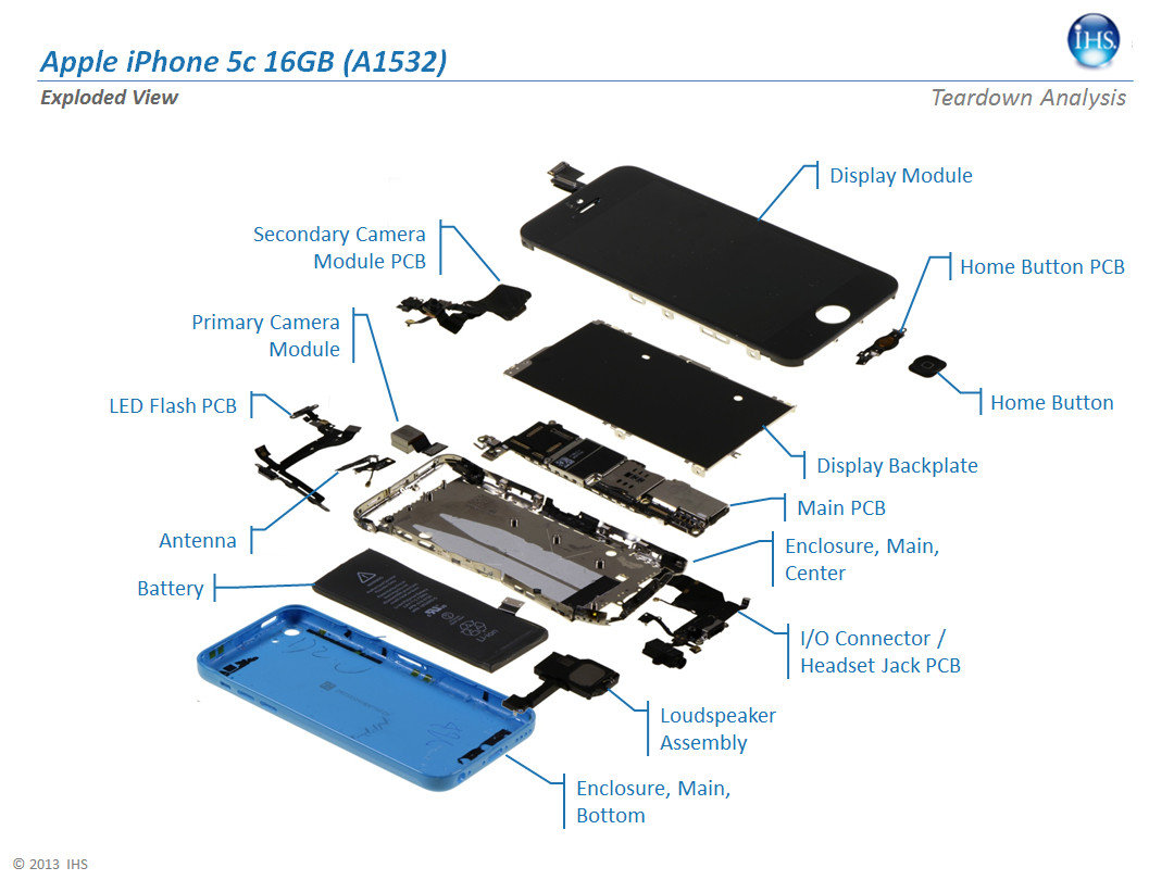 Из чего состоит смартфон. Из чего состоит айфон 11. Из чего состоит экран iphone 11. Составные части айфон 11. Iphone 6 составные части.