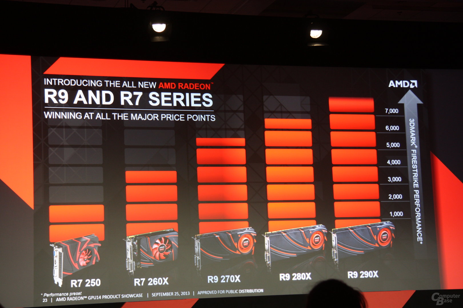 AMD GPU'14 auf Hawaii