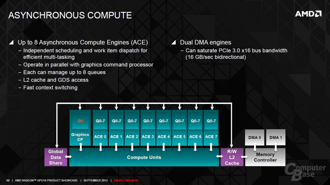 AMD Radeon R9 290X im Test Konkurrenz für Titan. Für 500