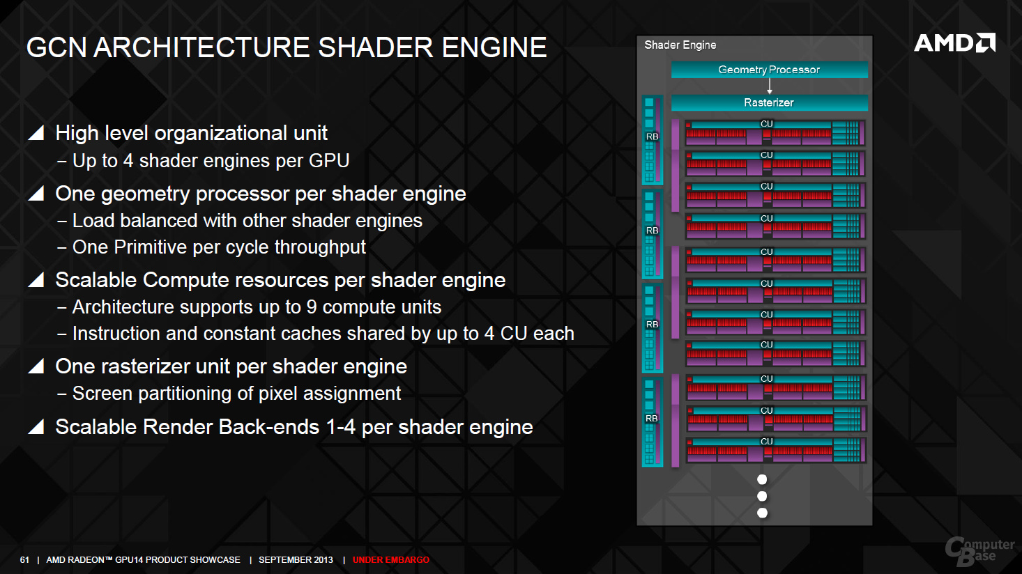 AMD Radeon R9 290 – Architektur