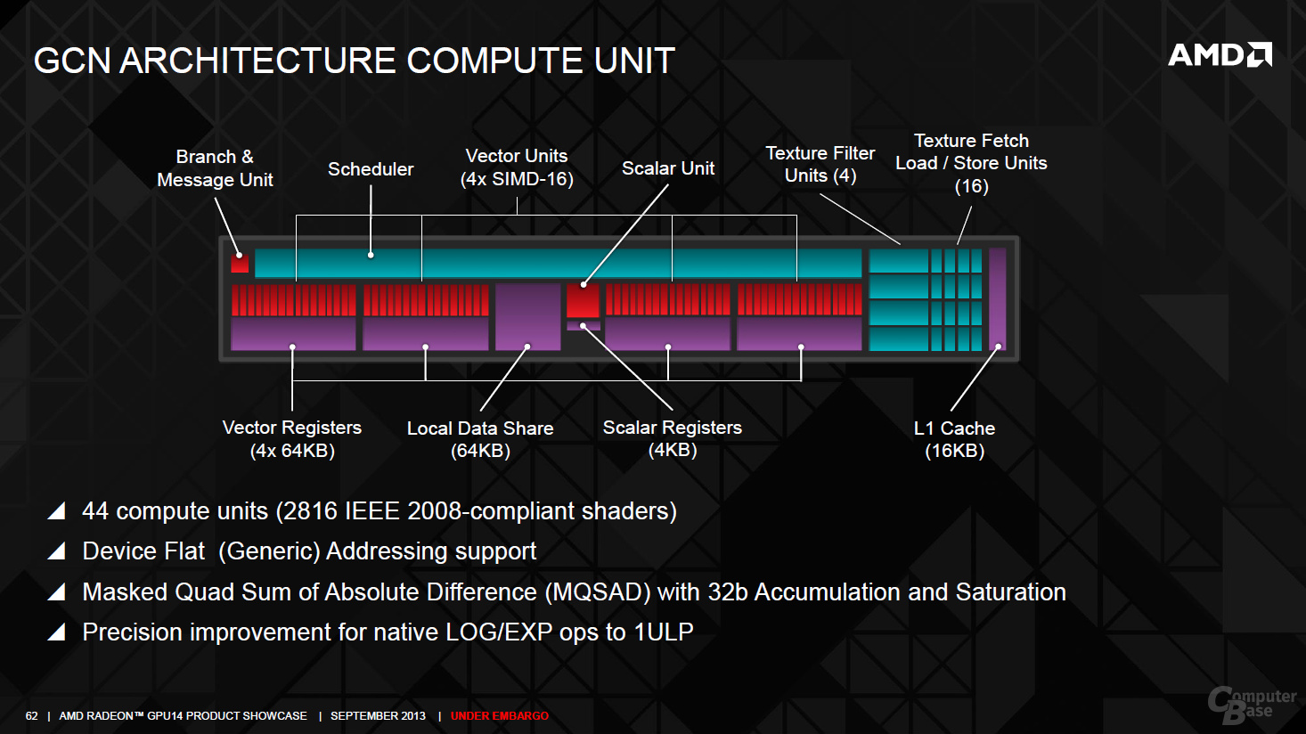 AMD Radeon R9 290 – Architektur