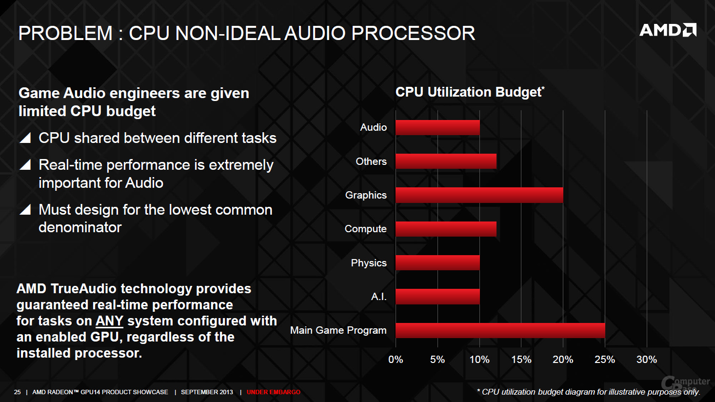 AMD TrueAudio