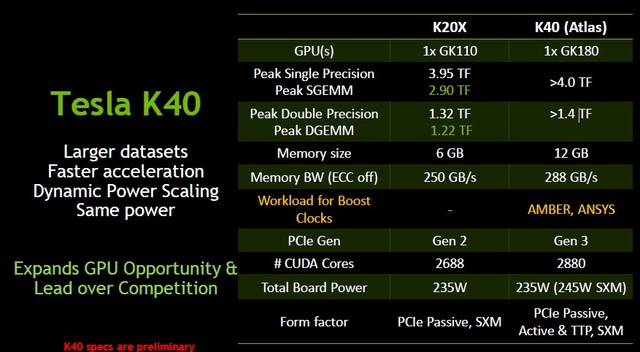 Nvidia Tesla K40