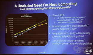 Intel auf dem Weg zum Exascale-Computer