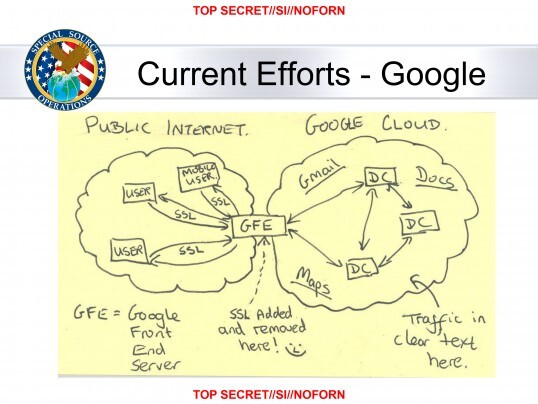 NSA-Zugriff auf Google Cloud