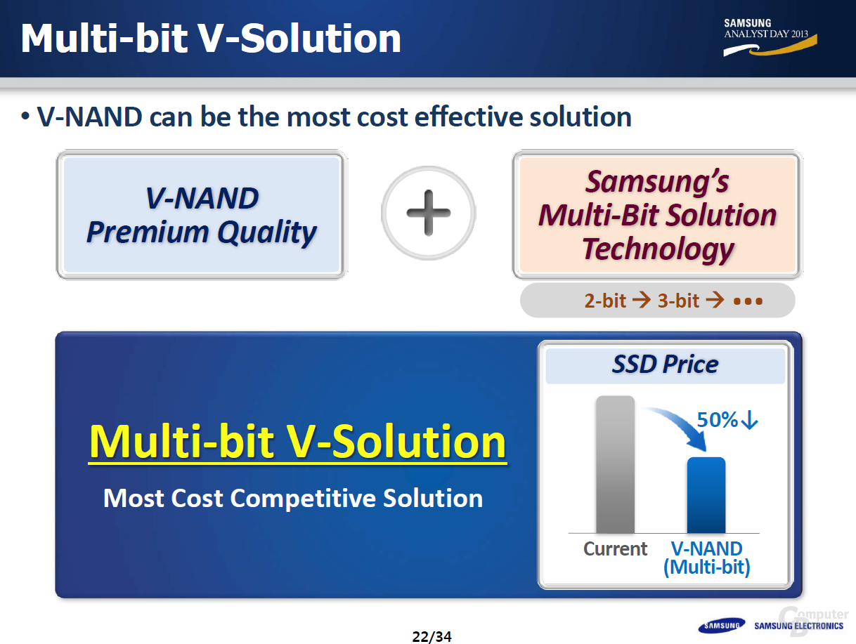 Mit V-NAND zu günstigeren SSDs