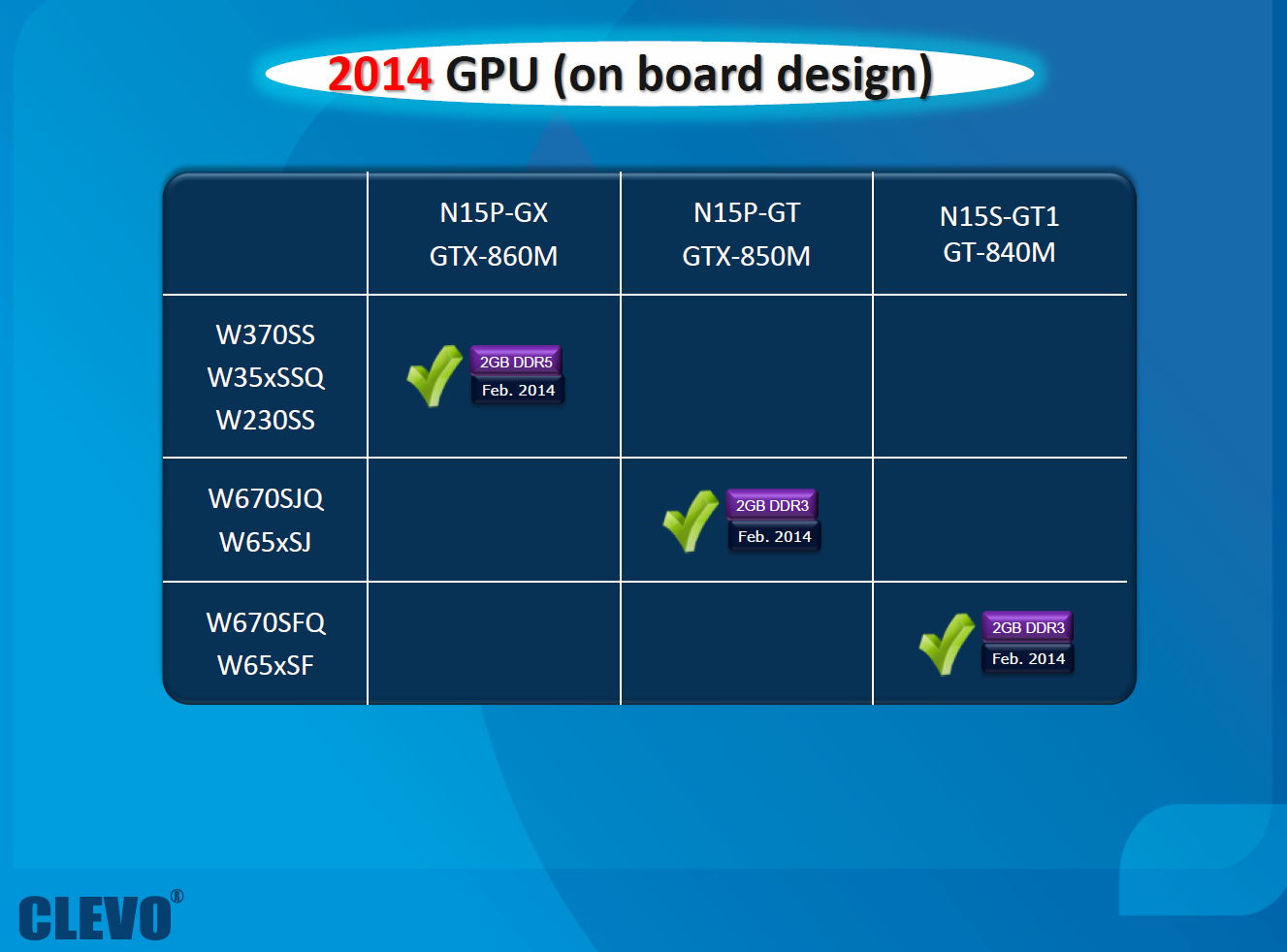 Nvidia GeForce GTX 860M, GTX 850M und GT 840M