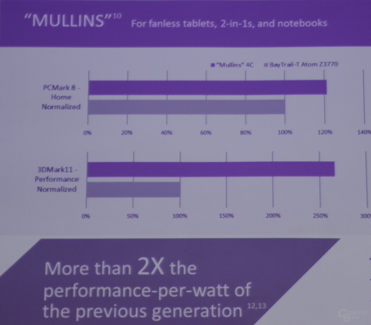 AMD „Mullins“