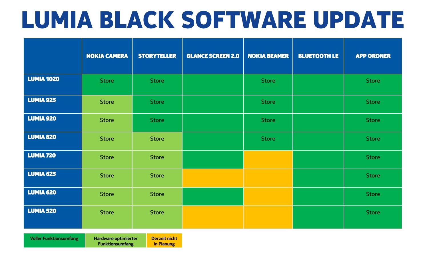 Nokia Lumia Black Update
