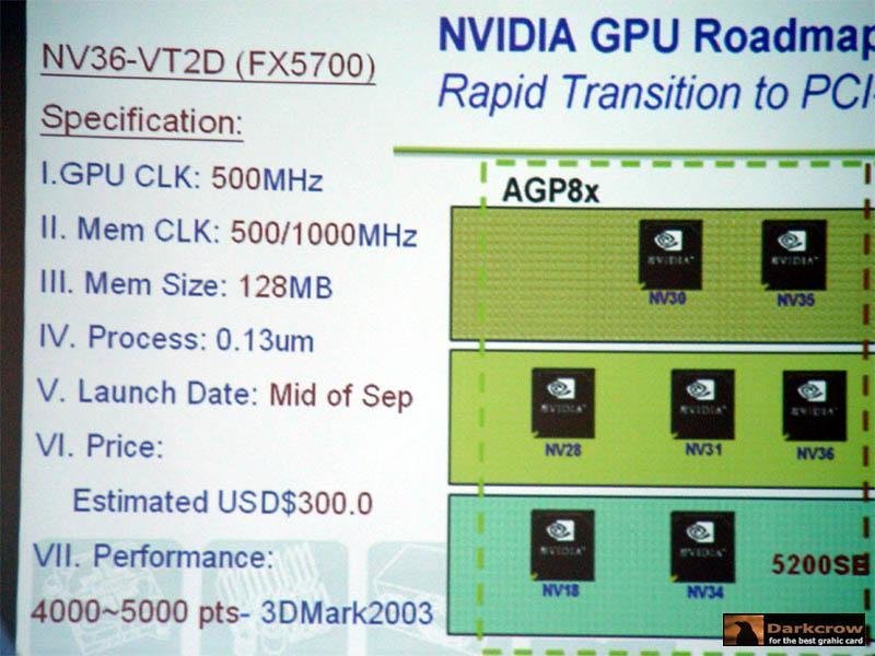 nVidia GeForce FX5700 Details