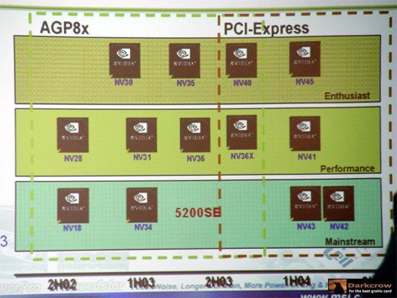 nVidia Grafikchip-Produktroadmap