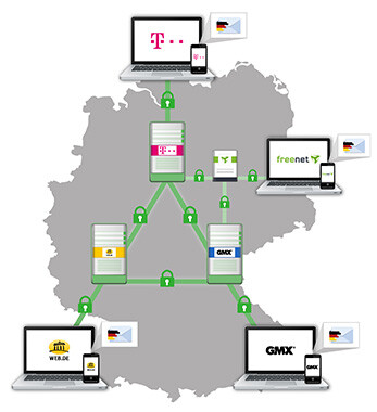 Initiative „E-Mail made in Germany“