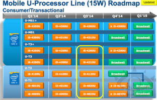 Neue Zeitrahmen für „Broadwell“-U-CPUs für Notebooks