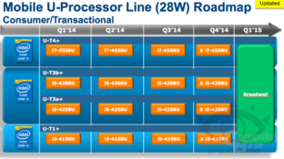 Neue Zeitrahmen für „Broadwell“-U-CPUs für Notebooks
