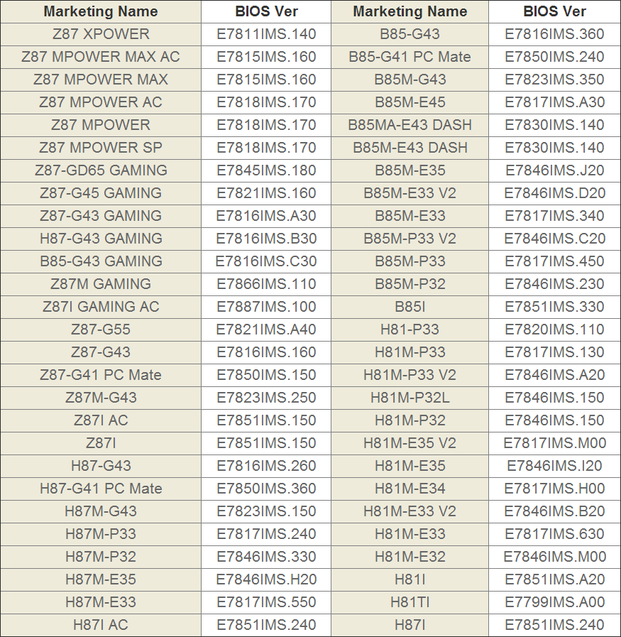 Сокет по годам выпуска. Сокеты процессоров Интел таблица 1700. Совместимость процессора и материнской платы таблица Интел. Таблица процессоров LGA 2011 v3. Таблица поколений и сокетов процессоров Интел.