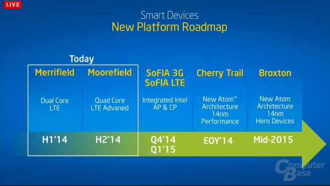 Intel-Roadmap für Smartphones und Tablets