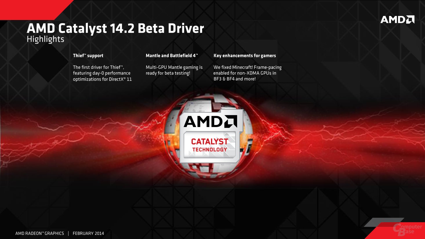 AMD Catalyst 14.2 Beta