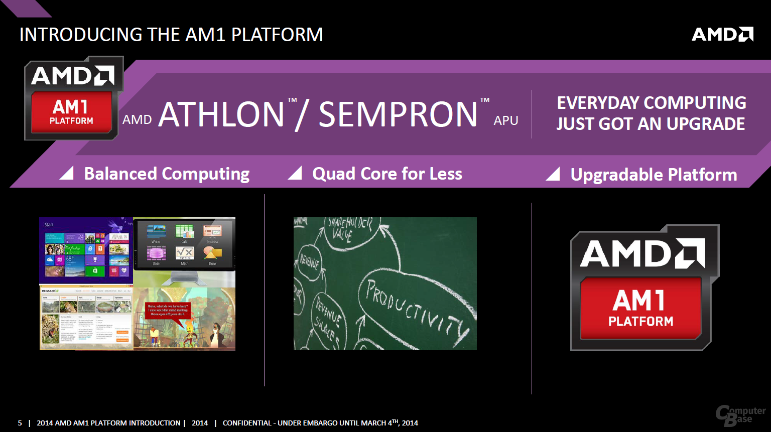 AMDs neue AM1-Plattform