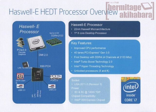 Intel „Haswell-E“
