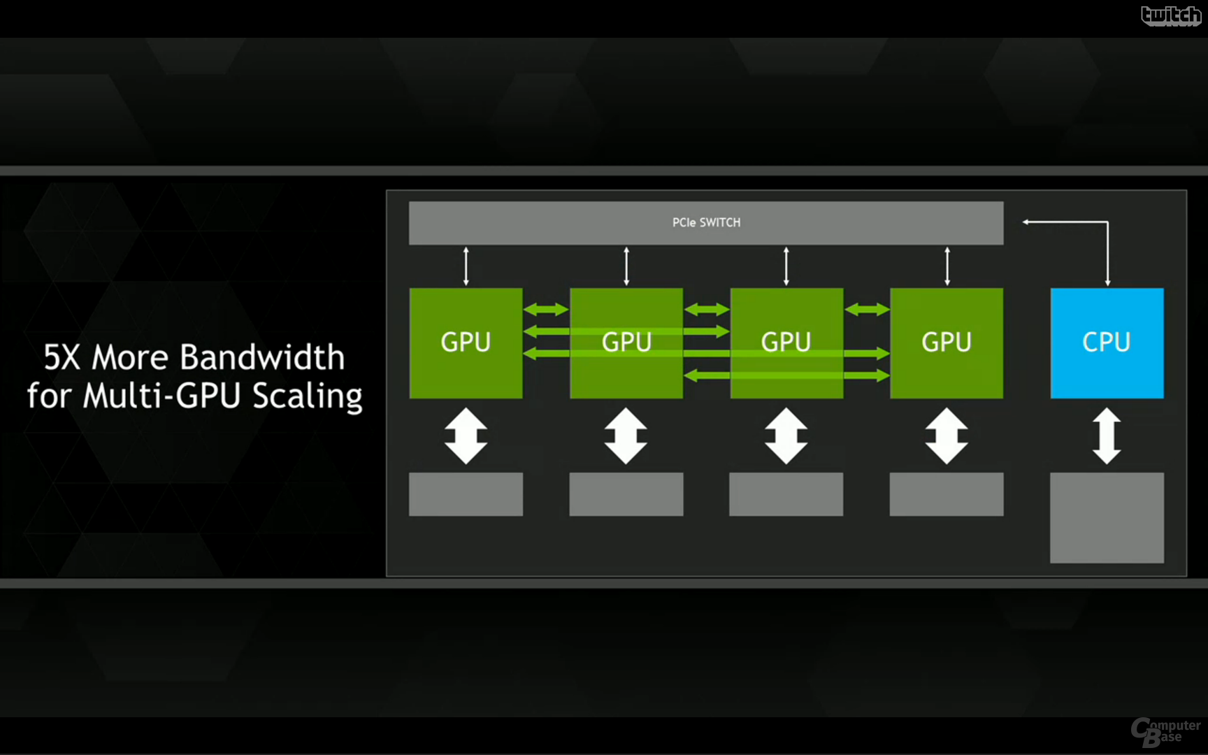 Nvidia GPU "Pascal"