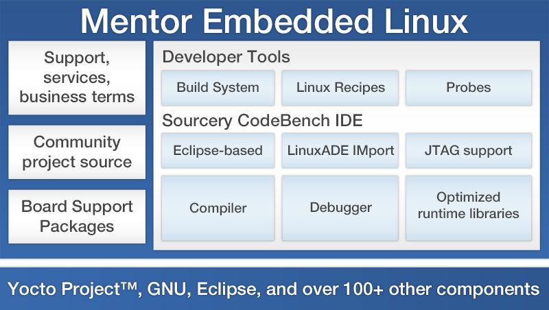 Mentor Embedded Linux