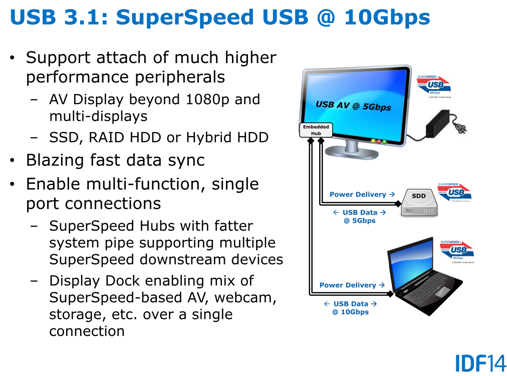 USB 3.1 verspricht 10 Gigabit/s