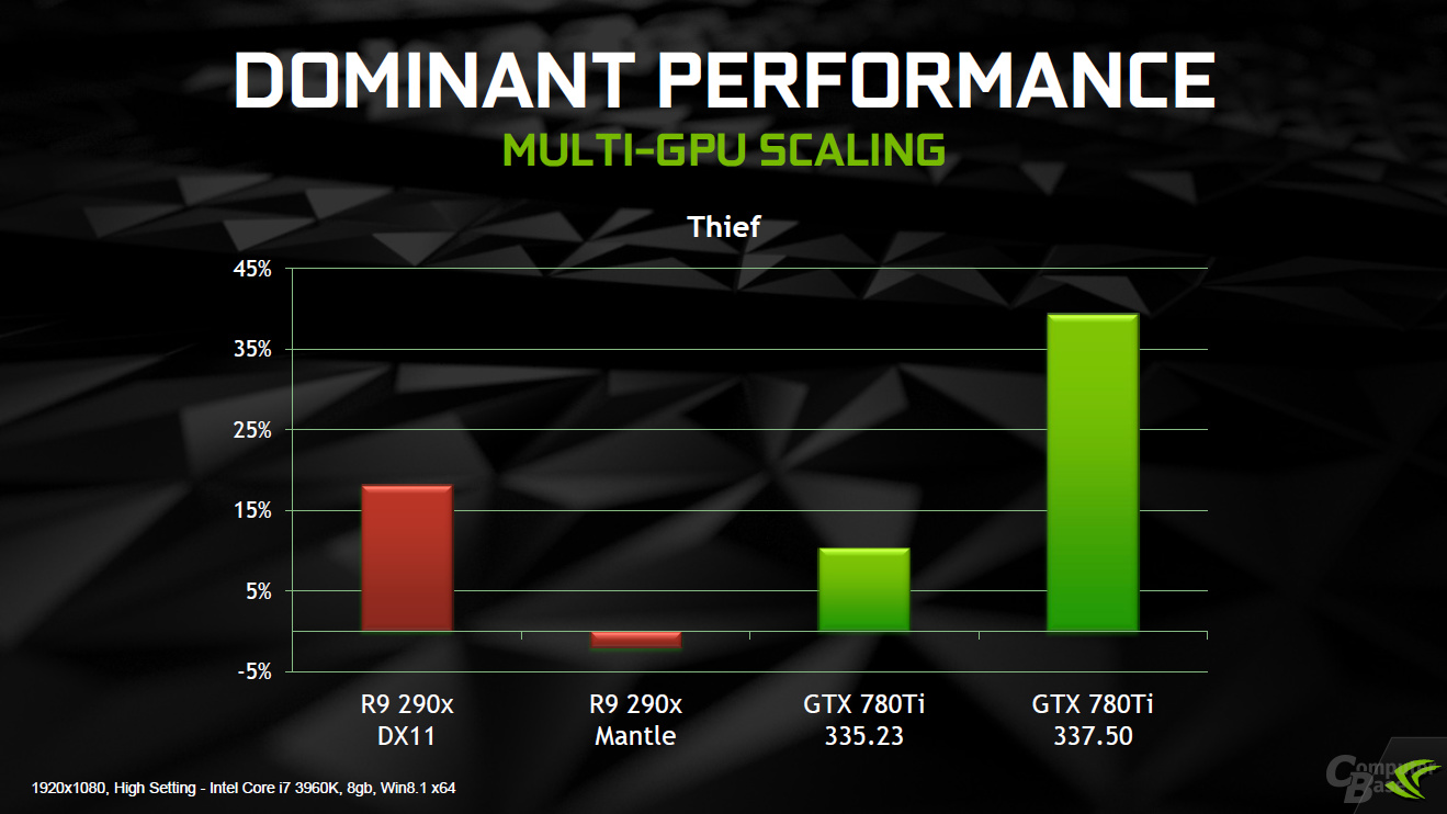 Nvidia GeForce 337.50 Präsentation
