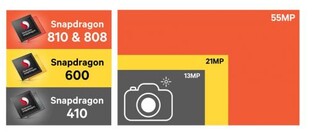 Dual-Bildprozessor für Sensoren mit bis zu 55 Megapixel