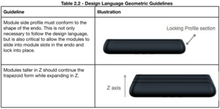Formgebung der Ara-Module