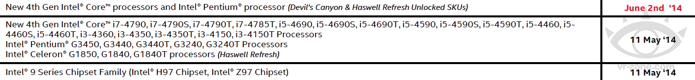 Terminpläne für Haswell Refresh, Devil's Canyon und Pentium AE