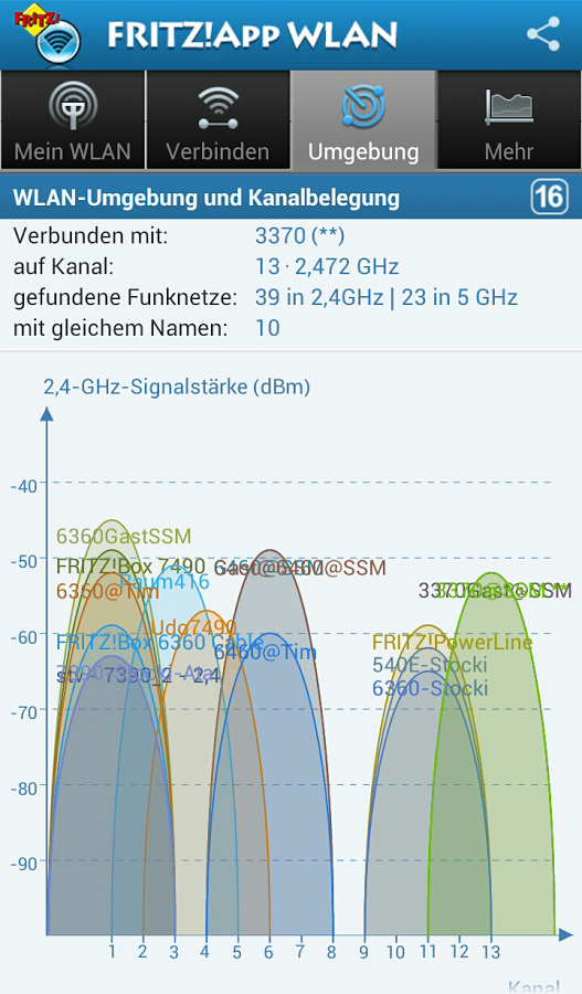 Fritz!App WLAN Lab