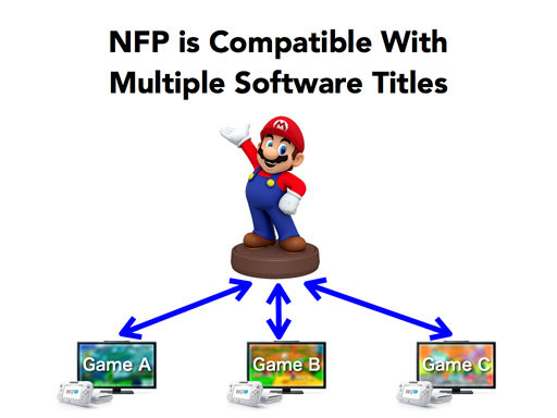 Nintendos Figurine Platform