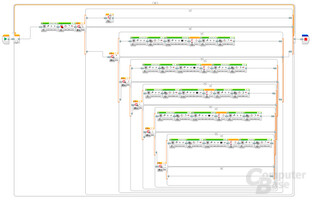 Lego Mindstorms EV3 Farbvergleicher Programm