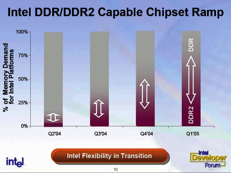 Intels Chipsatzpläne