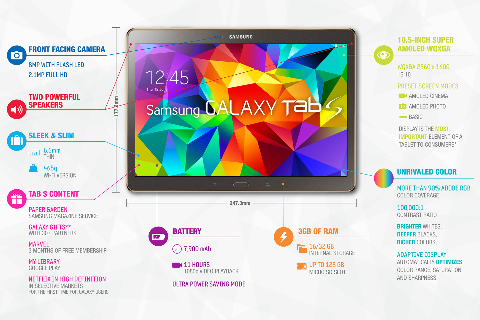 Samsung Galaxy Tab S 10.5 im Überblick