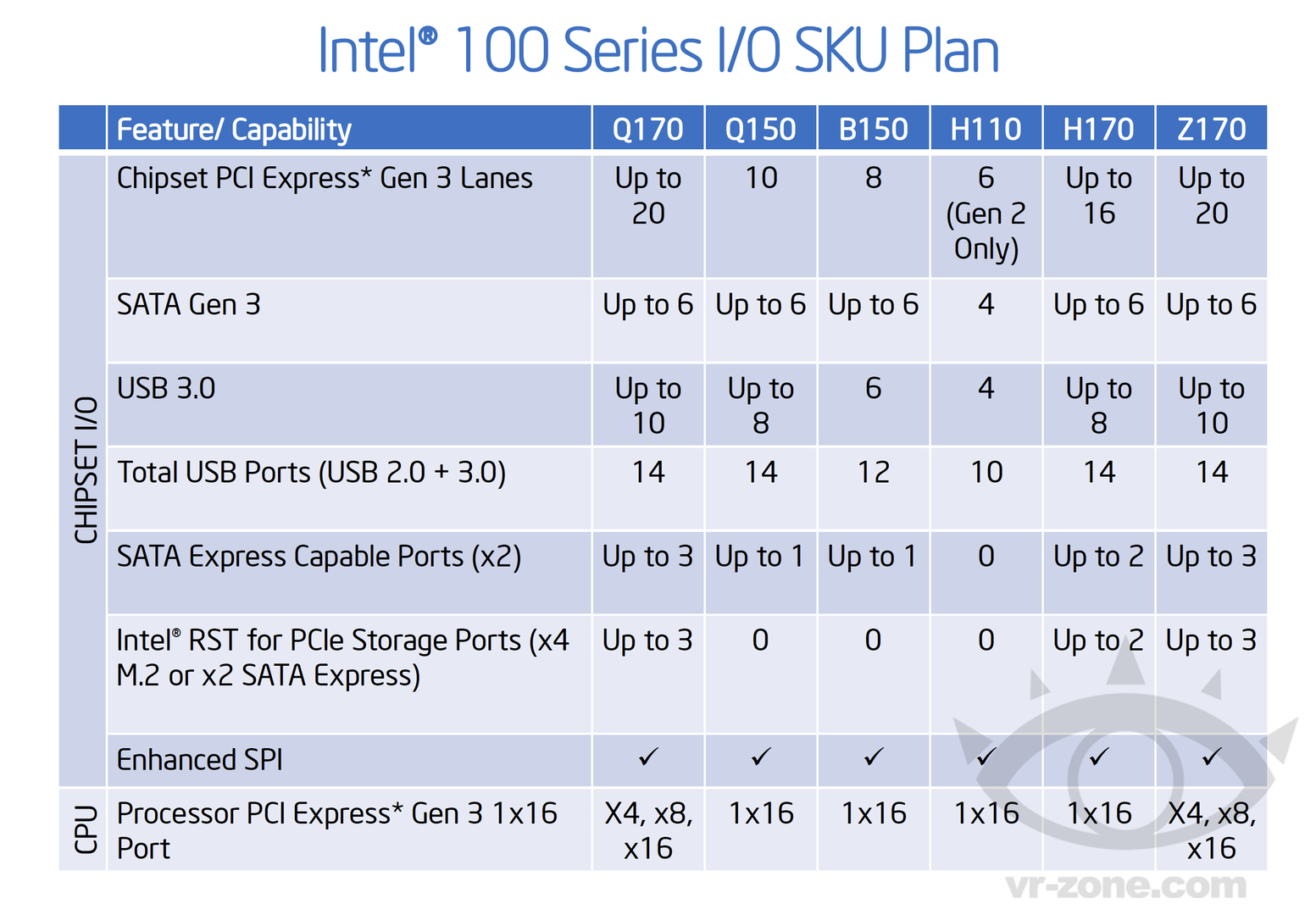 Intels Chipsatzserie für „Skylake“