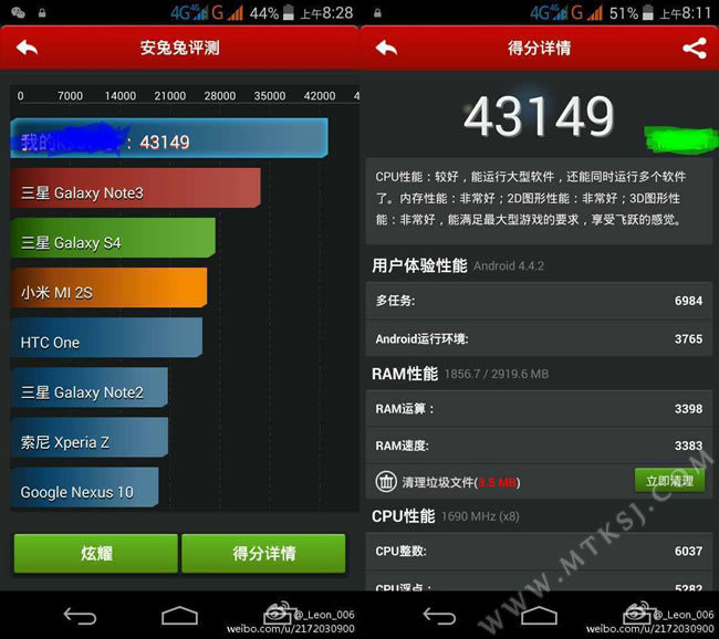 Smartphone mit MT6595 im AnTuTu Benchmark