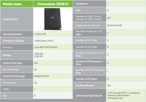 Acer ChromeBox CXI2610