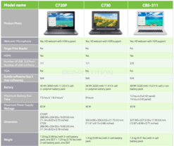 Acer Chromebook CB5