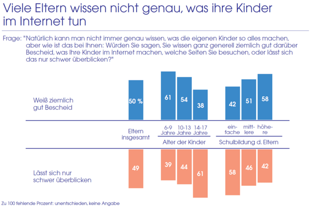 Sicherheitsreport 2014